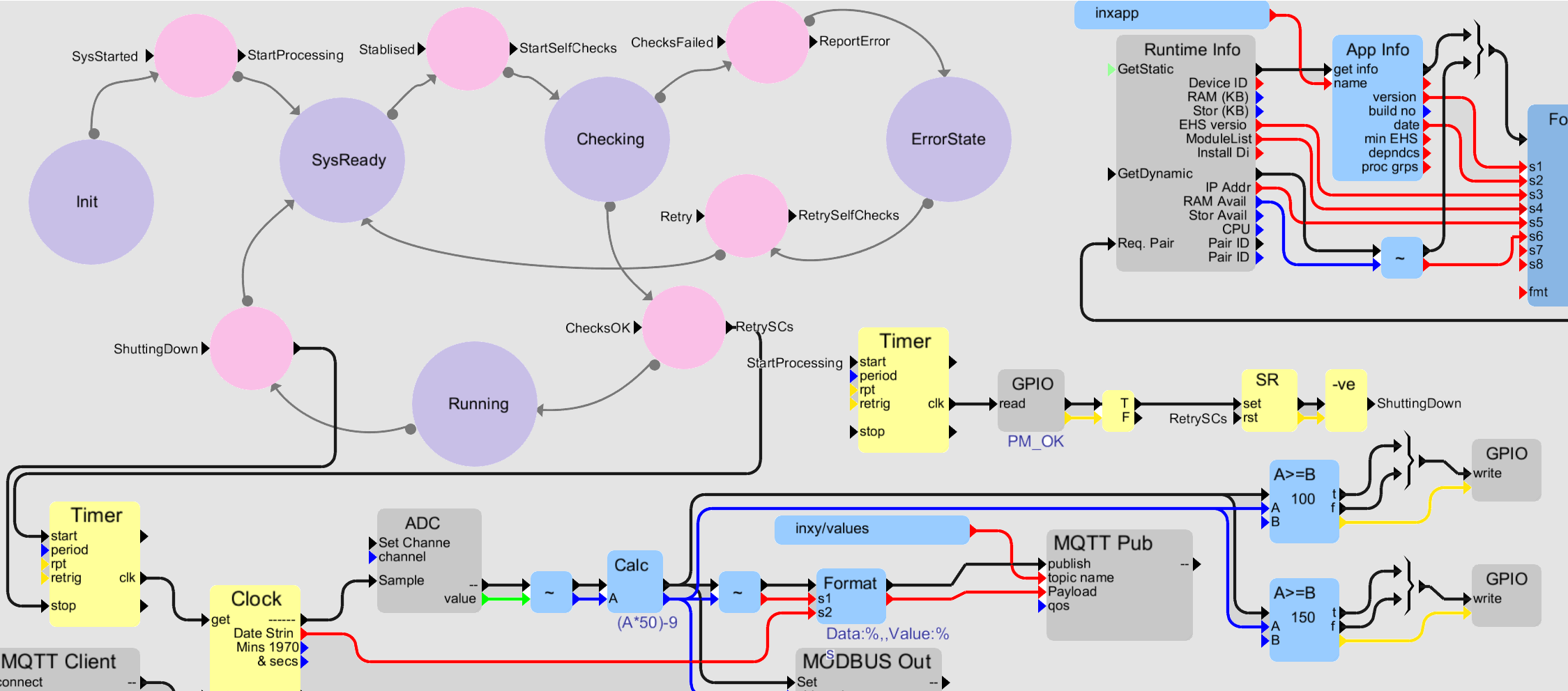 No Code Applications Inxware